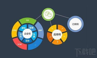 微信小程序介紹與軟件開發(fā)