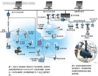 無線技術(shù) 創(chuàng)所未有 網(wǎng)絡(luò)技術(shù)服務(wù)