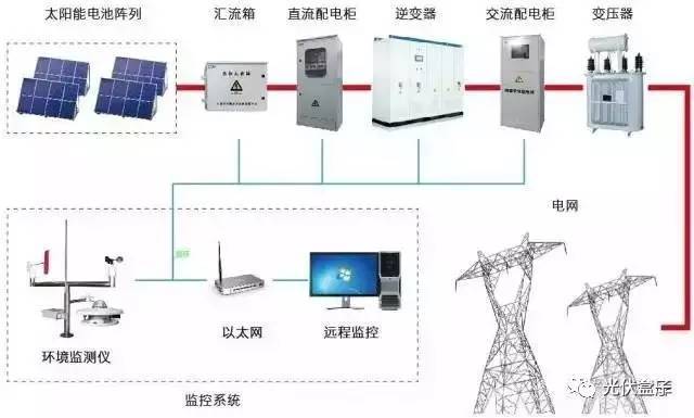干貨 | 智能電網在線監測儀 技術趨勢、核心功能與應用價值全面解析